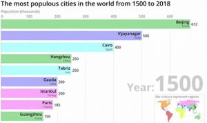 Istanbul Bevölkerungszahl