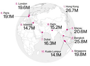 Top 10 der Reisestädte